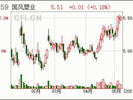国风塑业股票，原材料概念股有哪些？