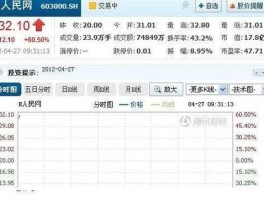 股票603000，沪市股票代码是怎么确定的？