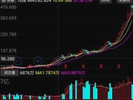 腾讯控股大跌10，2014年5月15号腾讯股票为什么大幅度下跌？