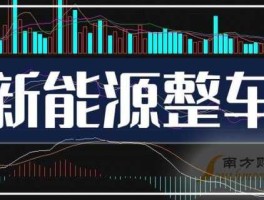 股票002662？钛酸锂电池概念股有哪些？