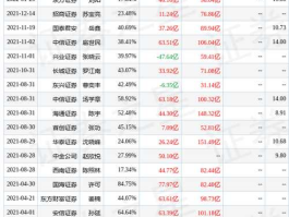 601111股票？陕西汉中有没有股票上市公司？有哪几家？