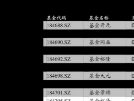 大成优选 封闭式基金，品种名称，代码？