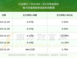 601166股票（六大银行股票？）