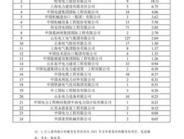 中国电建，中电建劳务外包职工的待遇？
