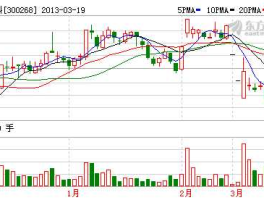 万福生科300268 急求股票代码最后两位是58的股票？