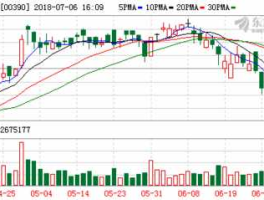 中国中铁停牌？2014年股市发生的大事件？