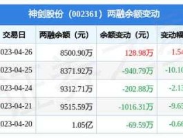 神剑股份（神剑股份主营业务？）