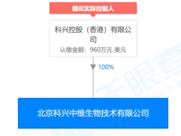 未名医药股票 未名医药收购科兴控股吗？