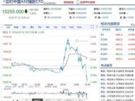 富时中国a50指数，富时中国a50是指什么？