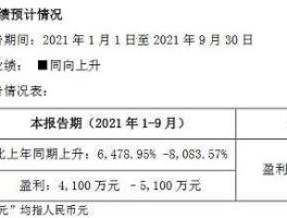 雷曼光电股票？cob技术谁最强？