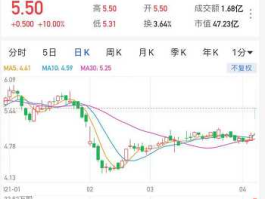 泰豪科技股票，泰豪科技主要生产什么？