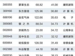 600835股票（非化石能源概念股有哪些？）