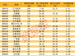 股票002334，plc概念股是什么意思？