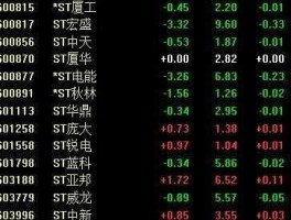 股票002503，内需股票有那些？