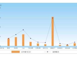 中化国际股票？中化国际拟调出上证180指数样本股是什么意思？