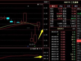 000779三毛派神 制造卫星芯片的企业？
