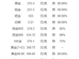 银行黄金价格，银行收黄金价格怎么样算？