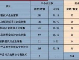 中小企业基金 主要投资于中小企业板或创业板的基金有哪些？