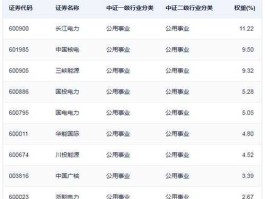 伟星新材股票 深证成指成分股有哪些？