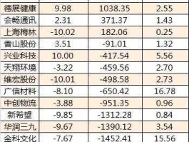 股票300239 有哪些上市公司属于生物科技？