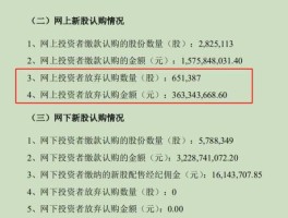 回拨机制（恒达新材弃购率多少？）