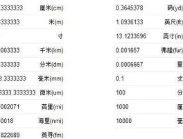 厘米换算尺寸（厘米换算尺寸计算公式）