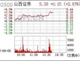 股票002500？山西证券公司是正规公司吗？