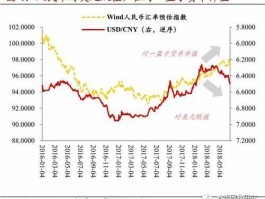 纽币换人民币汇率多少（纽币换人民币今日外汇牌价）