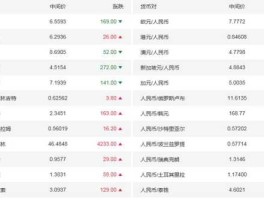 人民币兑欧元汇率破6（一欧元兑换人民币多少钱？）