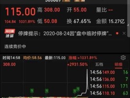 康泰医学股票，未来翻100倍的股票龙头？