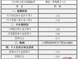 吉林邮政储蓄银行，吉林银行和邮政储蓄哪个利息高？