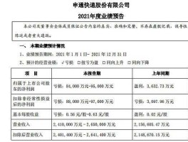 002468股票，东莞申通快递公司是上市公司吗？