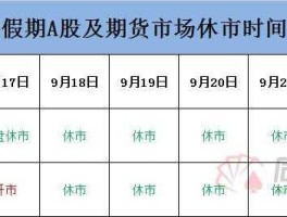 股市放假安排 2014（2021股市中秋放假安排？）