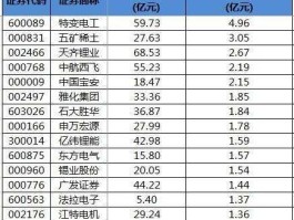 西飞国际股票行情？我国著名的国有企业有哪些股票上市？