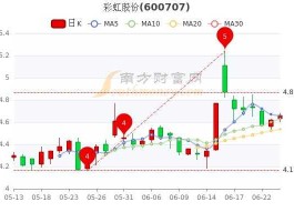 彩虹股份股票，彩虹股份属国企还是民企？