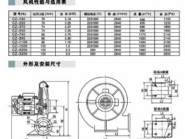 dfcf？离心风机df和cf的区别？