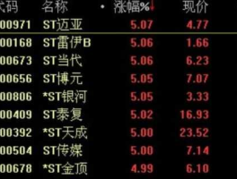 什么是st股（什么是ST股？）