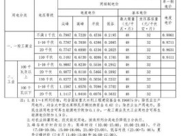 电价格，北京500元买几度电？