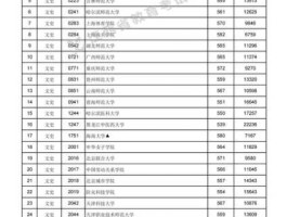 本科第二批，本科第二批投档分数线是什么意思？