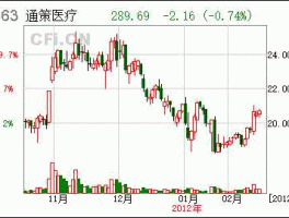 股票600763（通策医疗有限公司是国企吗？）