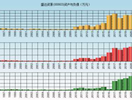 盛达矿业股票？盛达资源的前世今生？