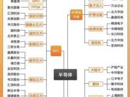 国旅联合股票，半导体三大龙头股是哪三个？