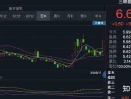 三峡能源股票600905？三峡能源是中概股吗？