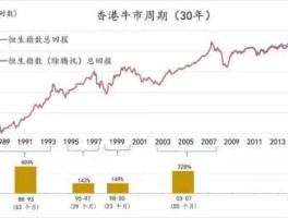 香港股市行情？香港股票是T=0吗？