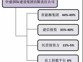 中鼎股份股票 icu产业链有哪些龙头股？