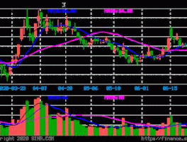 鱼跃医疗股票 急求：鱼跃医疗股票的基本分析和技术分析！要详细的？