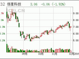 002132？恒星科技002132能否继续持有？