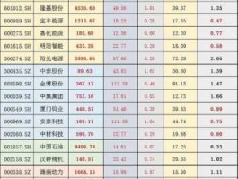 股票002592？氢能概念股有哪些？