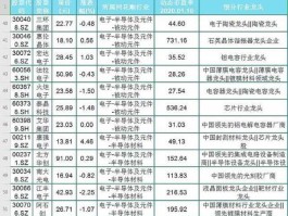 指纹识别概念股，半导体细分龙头？