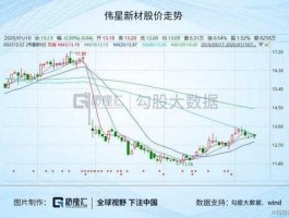 002372伟星新材？深证成指成分股有哪些？
